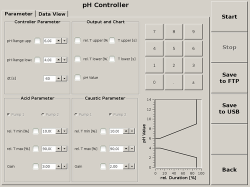 BTP2 - mit Fütterungs- und Abzugspumpen