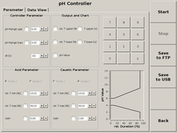 BTP2 - mit Fütterungs- und Abzugspumpen