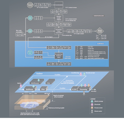Darstellung von in-mine recovery (IMR) und Laugungsbergbau (ISR)