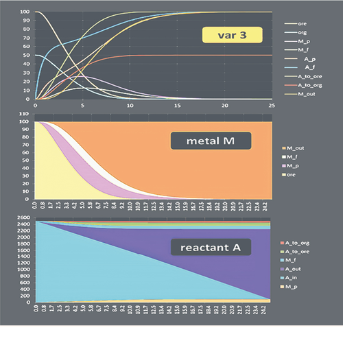 Metallurgische Prozessmodellierung