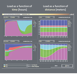 Extraktionsmodellierung