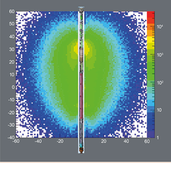 Querschnitt der Eindringtiefe