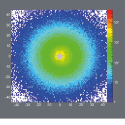 Draufsicht der Eindringtiefe