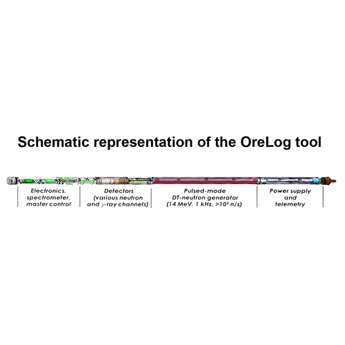 Aufbauübersicht der OreLog-Sonde