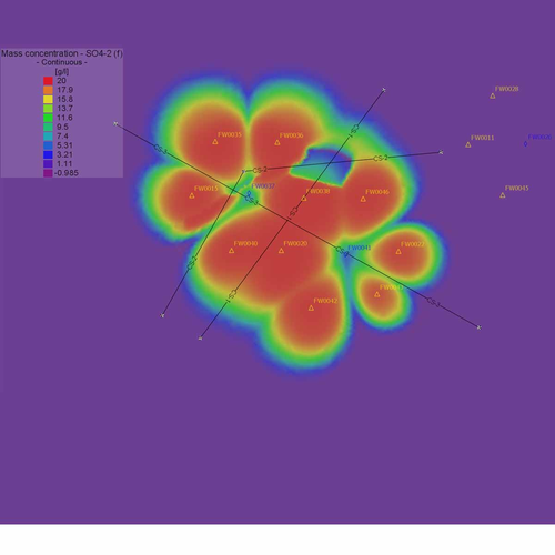 Hydrogeologische Modellierung