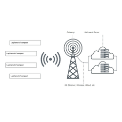 Schema Datenübertragung