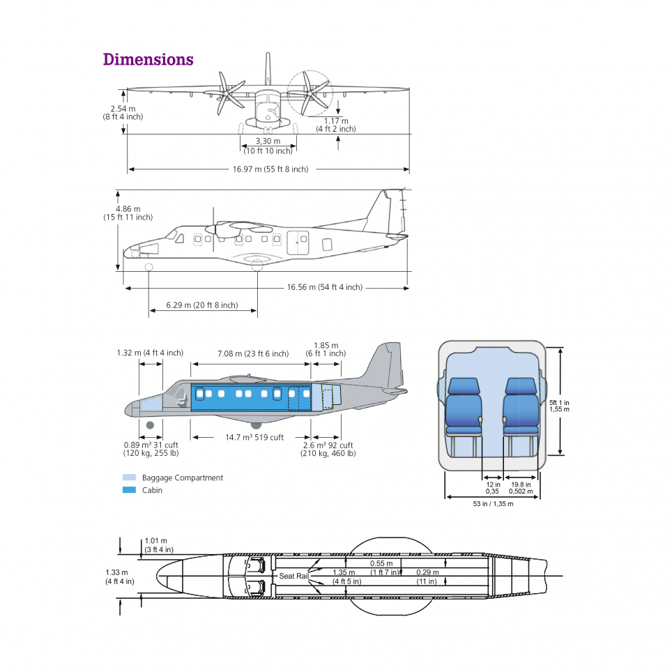 1.1.0_Dornier228_Specifications.png