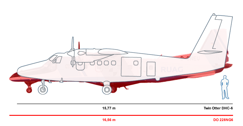 vergleich_Twin Otter.png