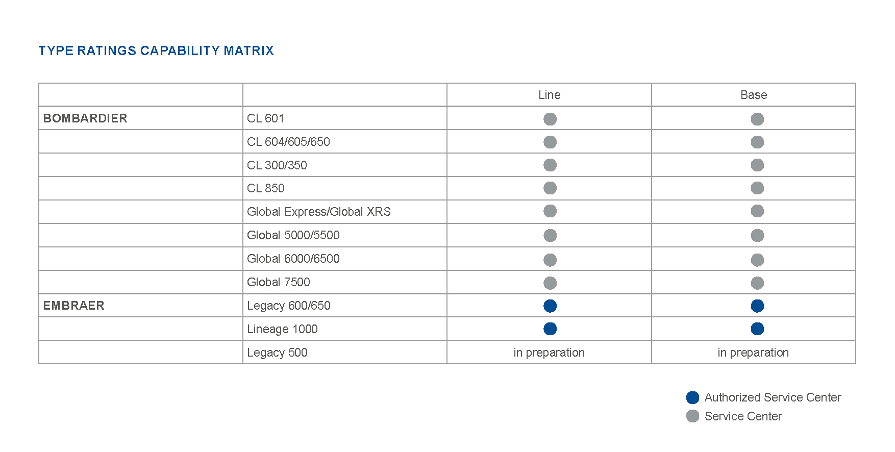 Type Ratings Capability Matrix.jpg