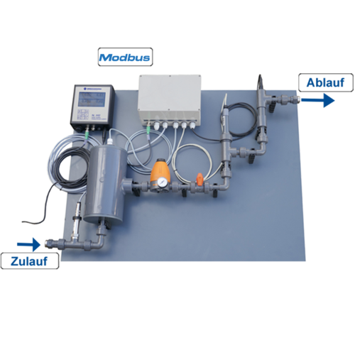 Wassergütetafel/Analysemesstafel