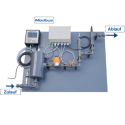 Wassergütetafel/Analysemesstafel