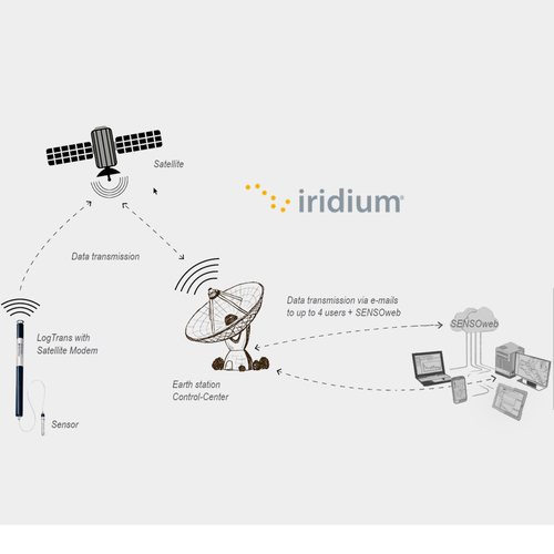 LogTrans 7-sat-compact Datenlogger
